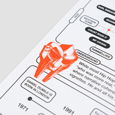 MF DOOM: BASIC ONTOLOGIES